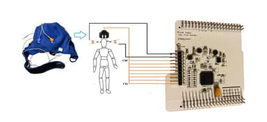 MicroBCI: STM32-Based Portable BCI Shield