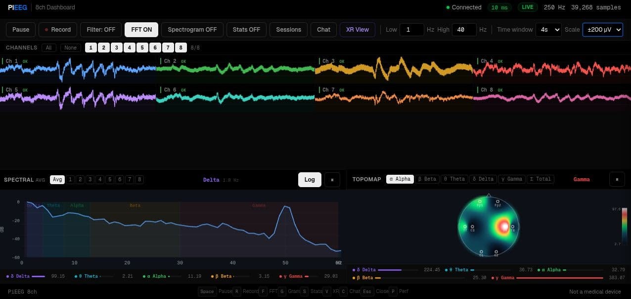 New Software for PiEEG Devices
