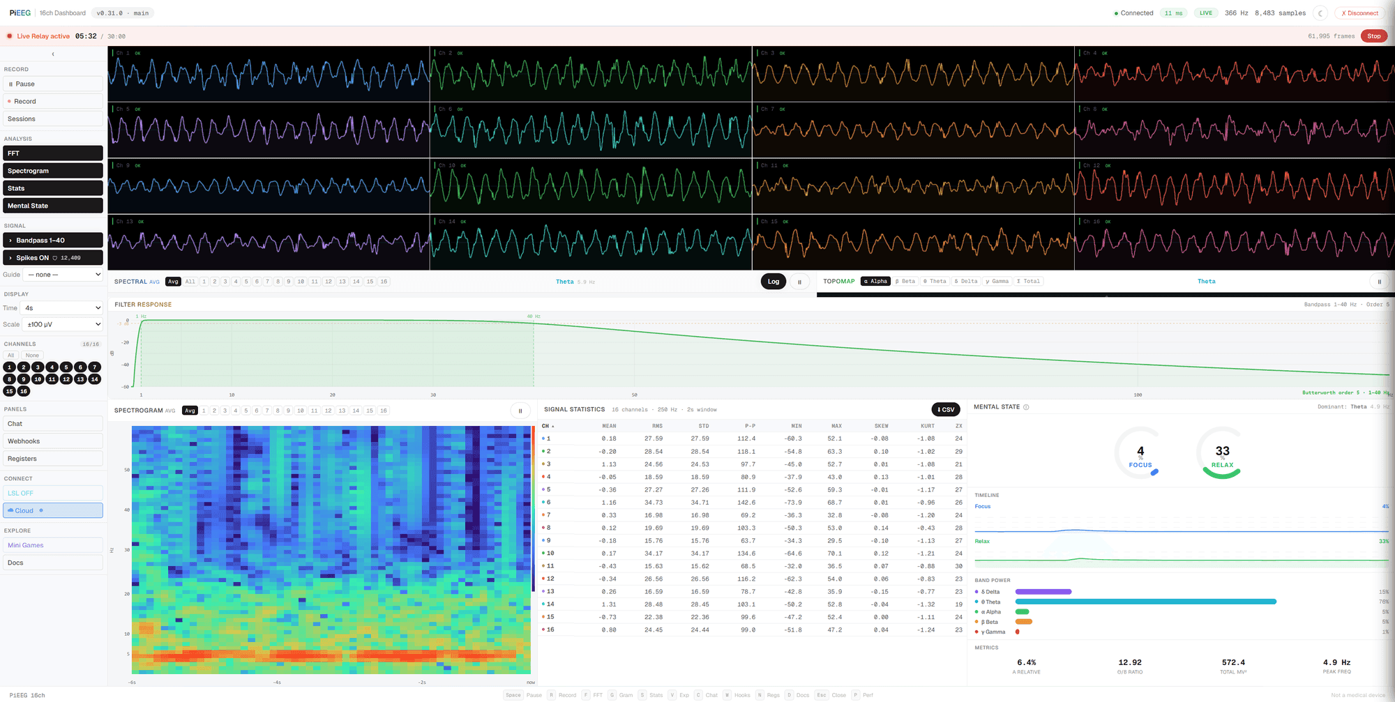 PiEEG Server — live 16-channel EEG dashboard with spectrogram, mental state and signal statistics